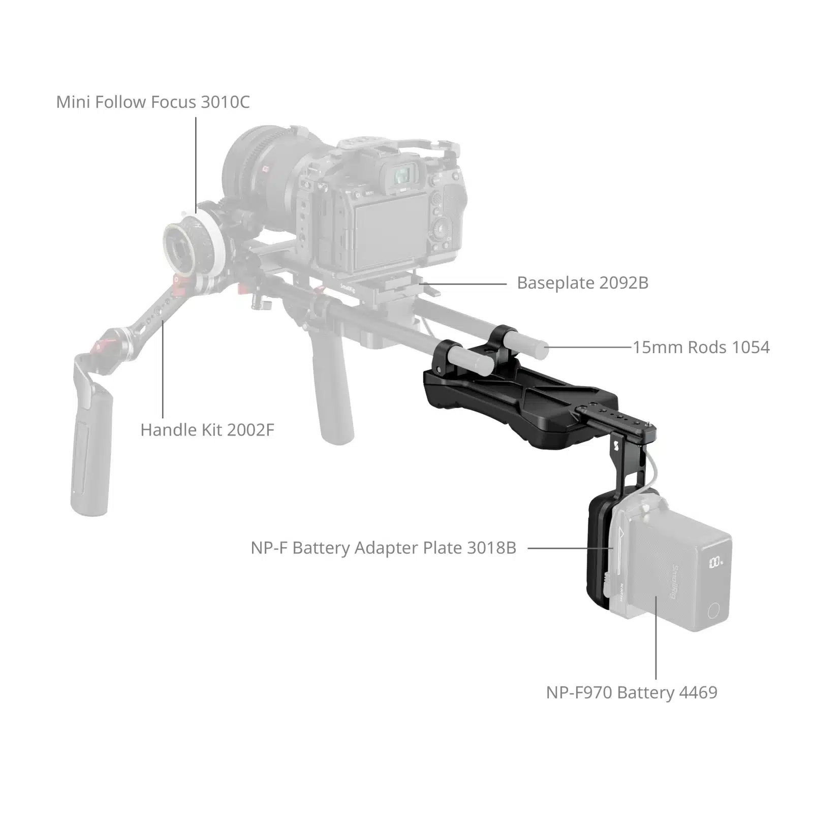5153 SmallRig 5153 Universal Shoulder Pad with 15mm Dual Rod Clamp - New Era ...